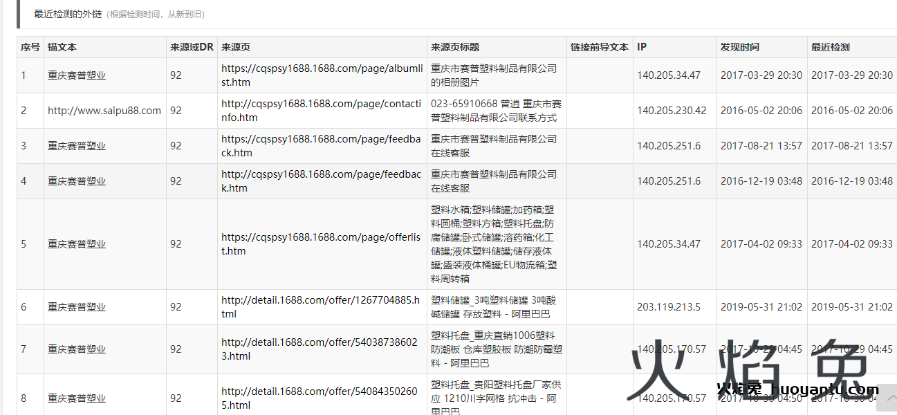 赛普塑业官网站点-SEO火焰兔评测重庆大型塑料容器生产厂家-下篇