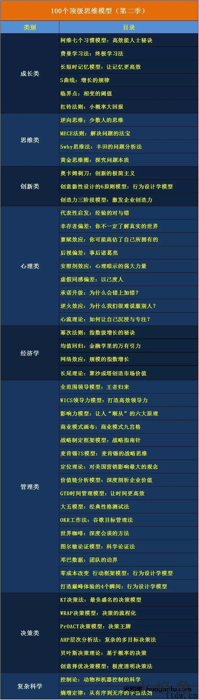 牛人必备的100个思维模型