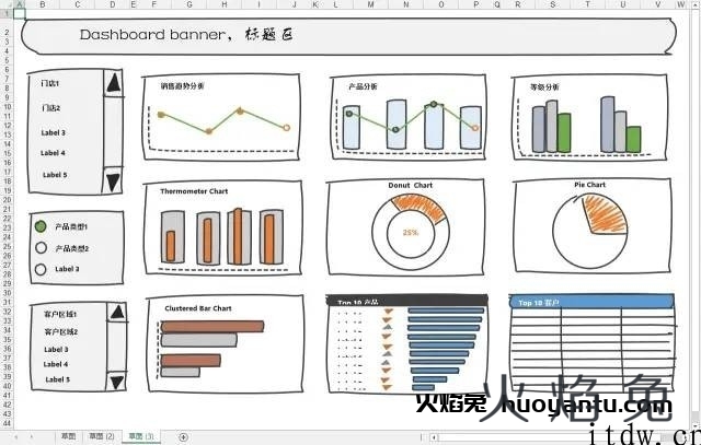 刘万祥《Excel商业仪表板课程》交互式数据分析仪表板