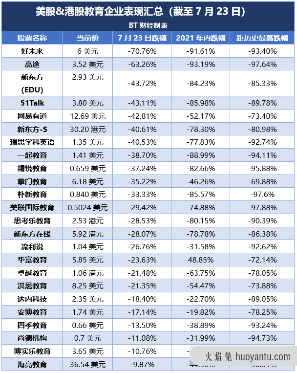 字节都在“逃”的在线教育，还有未来可言吗？