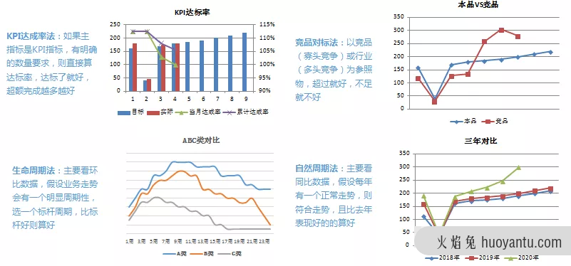 入门级数据分析师，应该掌握哪些技能？