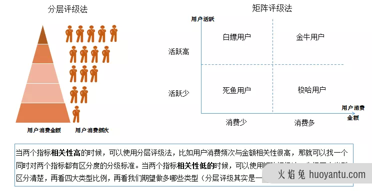 入门级数据分析师，应该掌握哪些技能？