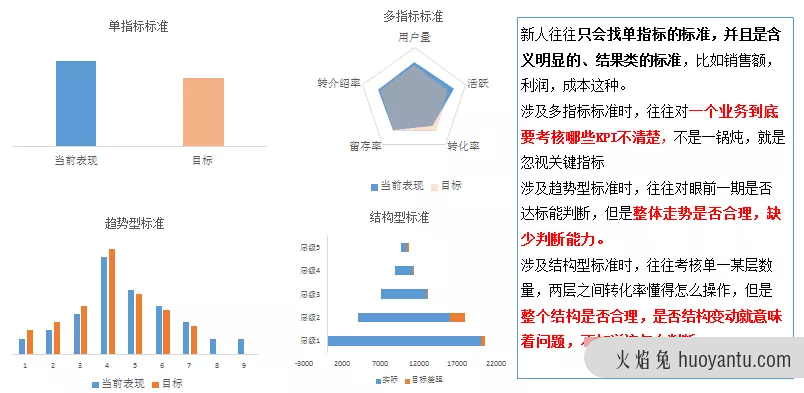 入门级数据分析师，应该掌握哪些技能？