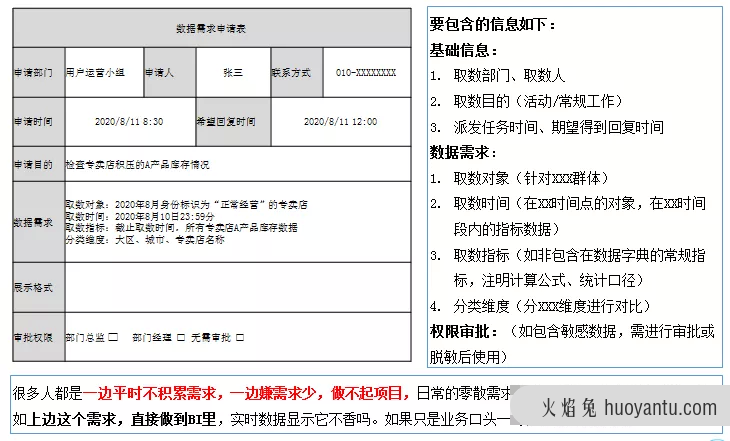 入门级数据分析师，应该掌握哪些技能？