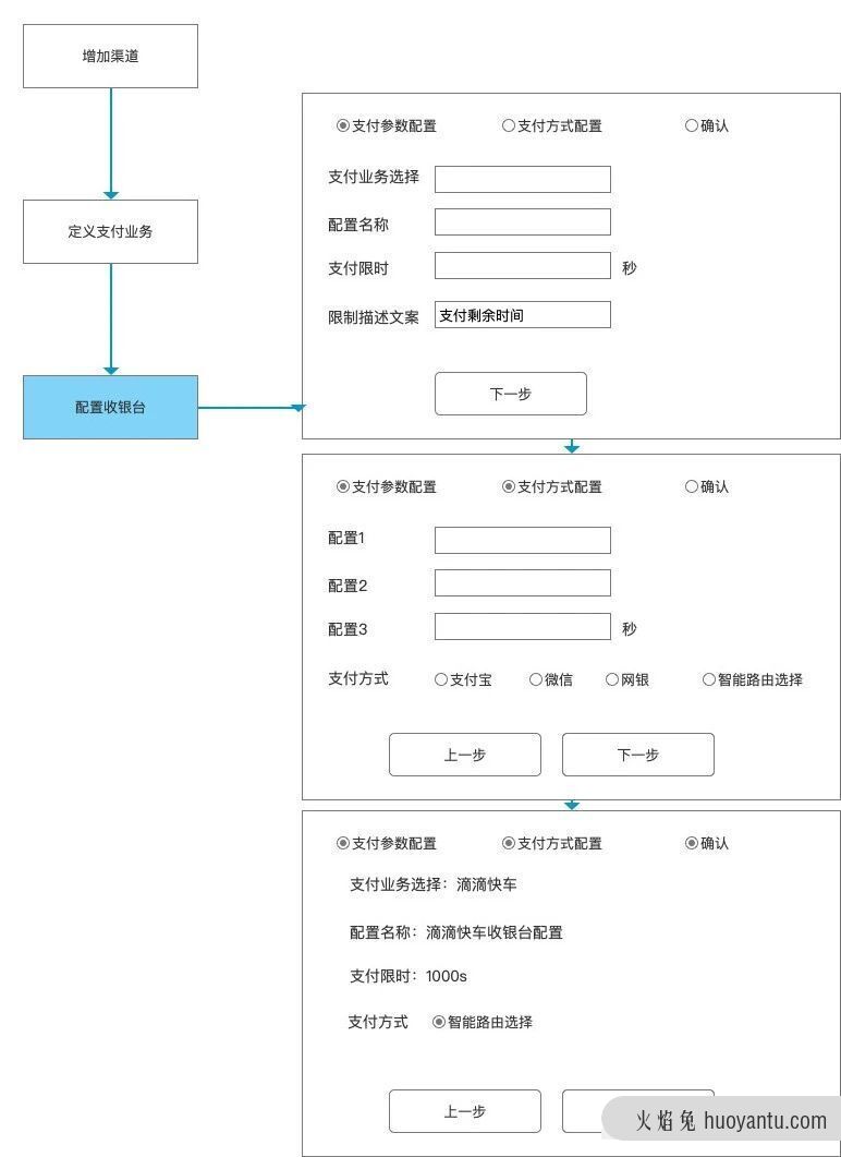 收银台产品设计方法