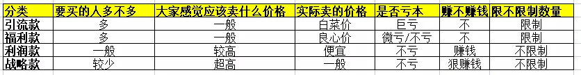 抖音直播带货：新手必知的100个专业术语