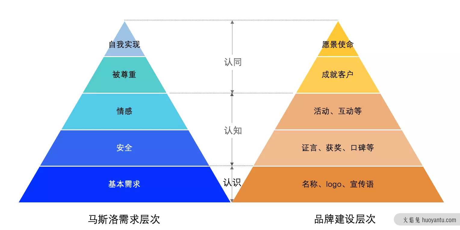 品牌战略到底是什么？