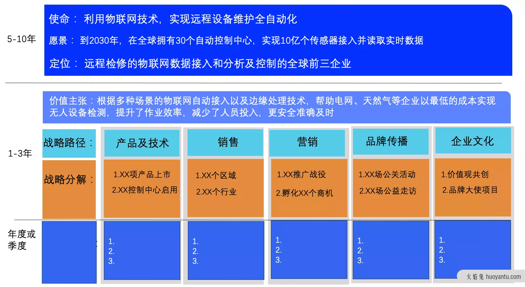 品牌战略到底是什么？