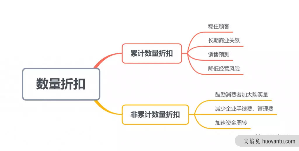 产品促销定价的7种策略