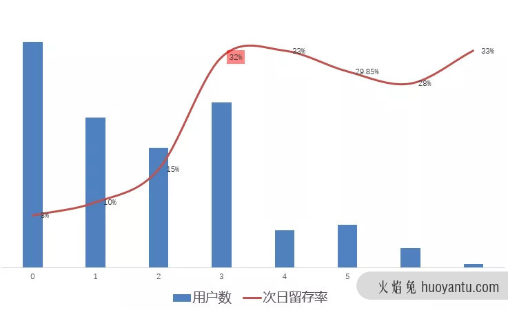 5000字长文，如何从数据支撑到数据赋能？