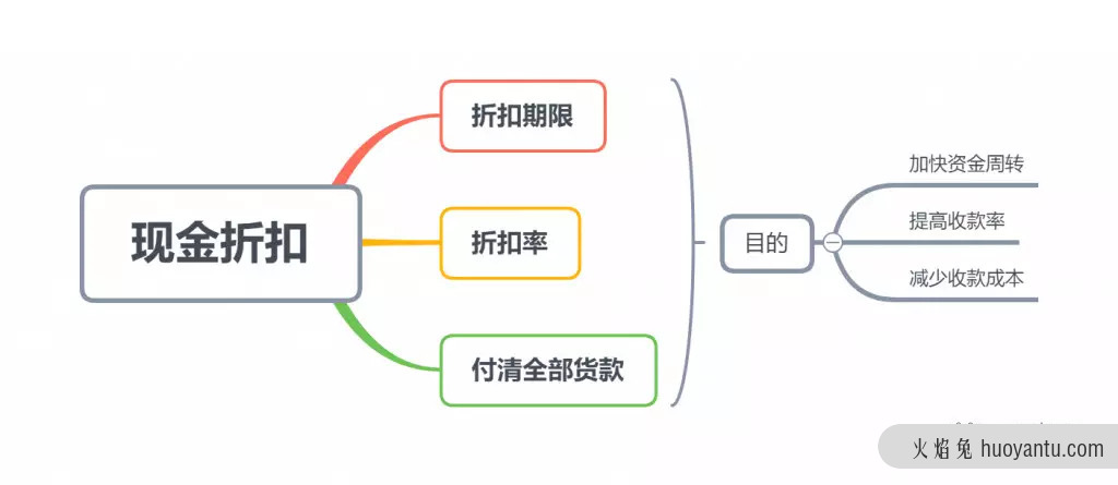 产品促销定价的7种策略