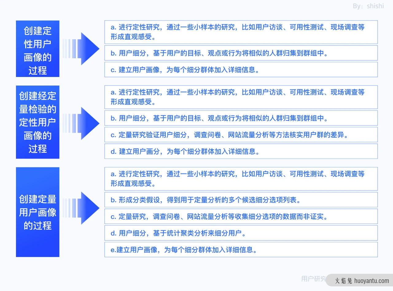 用戶研究深度解析用戶畫像