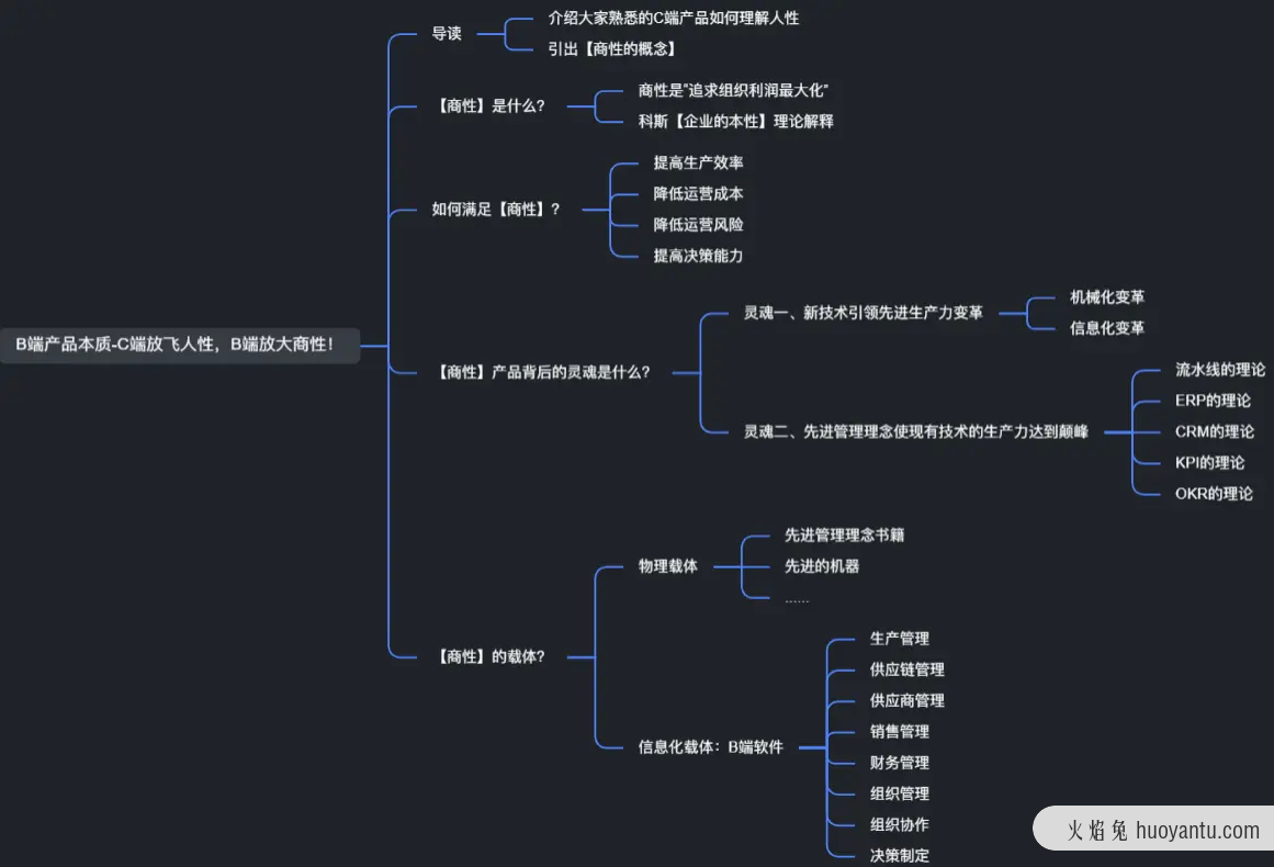 B端的本质：C端产品放飞人性，B端产品放大商性