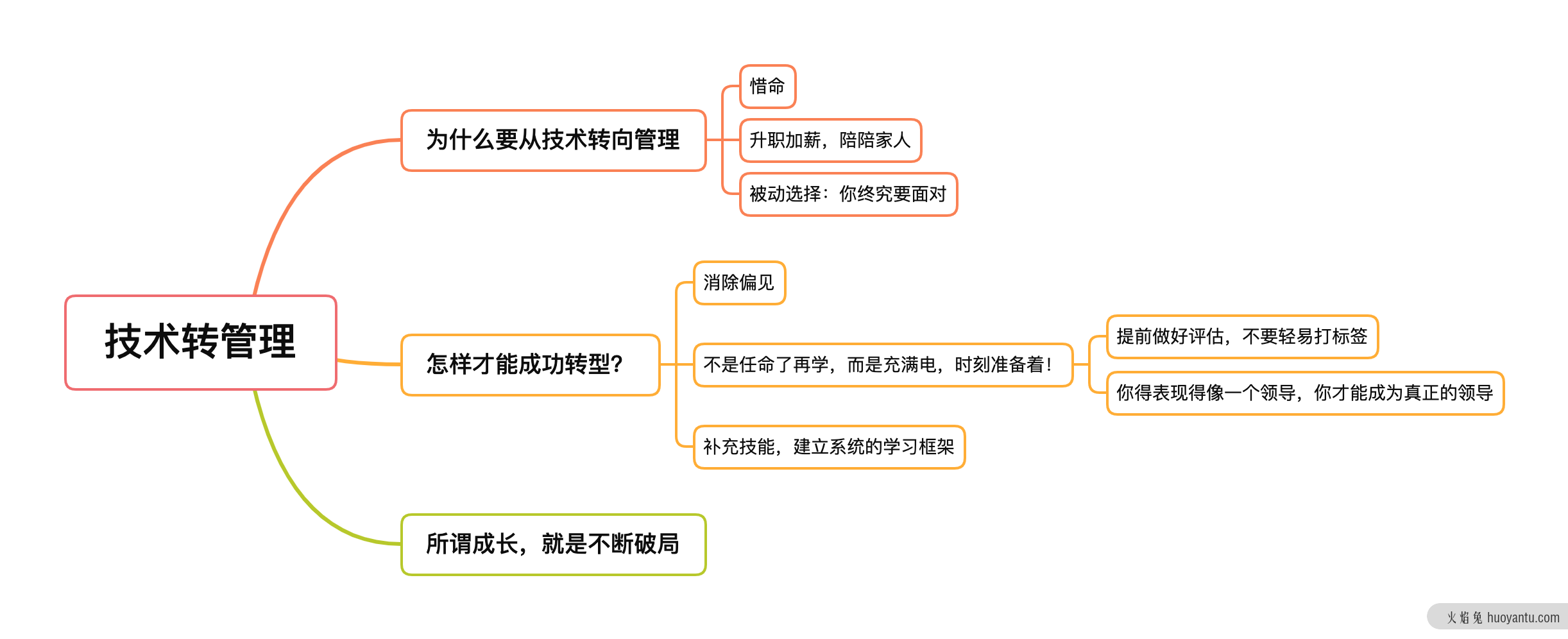 技术转型管理，建议你最好做这3点准备！