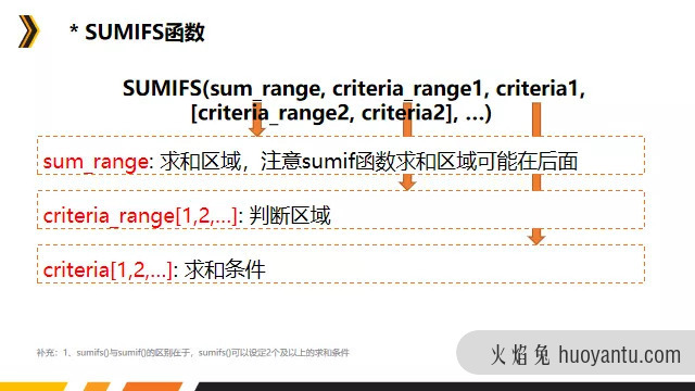 数据分析利器之Excel函数篇