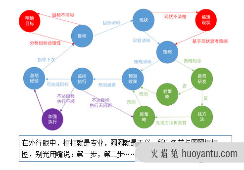 高级的数据分析，长啥样？