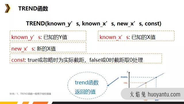 数据分析利器之Excel函数篇