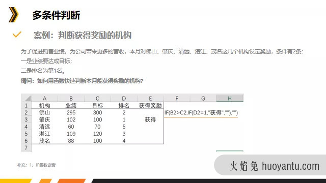 数据分析利器之Excel函数篇