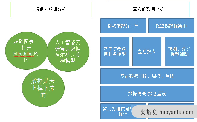 高级的数据分析，长啥样？