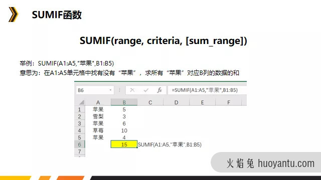 数据分析利器之Excel函数篇