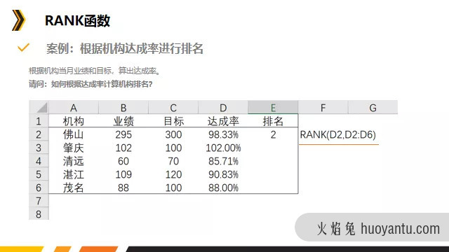 数据分析利器之Excel函数篇