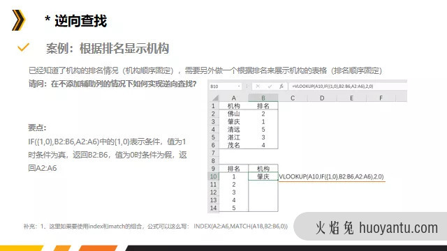 数据分析利器之Excel函数篇