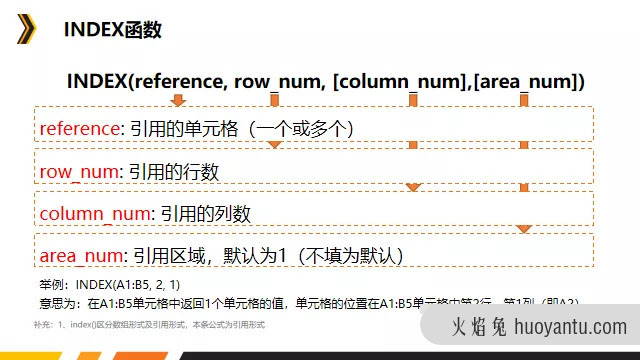 数据分析利器之Excel函数篇