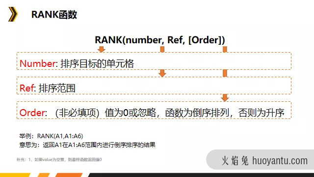 数据分析利器之Excel函数篇