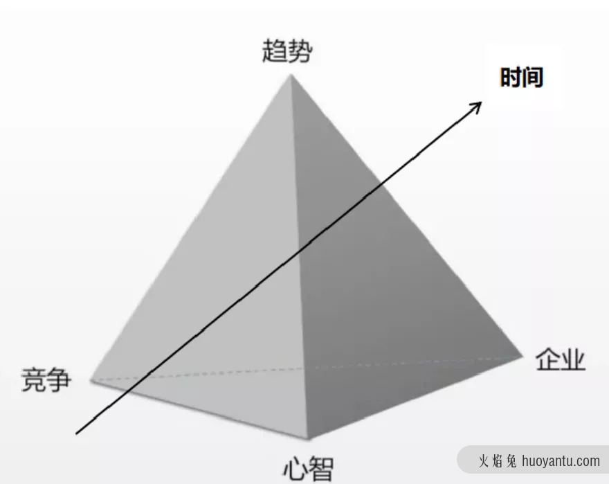 一文讲透什么是品牌定位