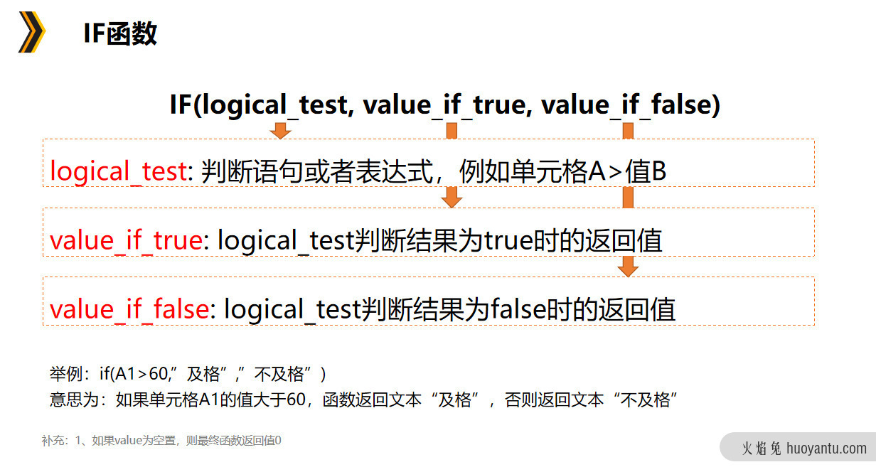 数据分析利器之Excel函数篇