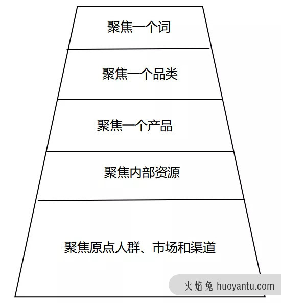 一文讲透什么是品牌定位