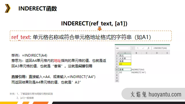 数据分析利器之Excel函数篇