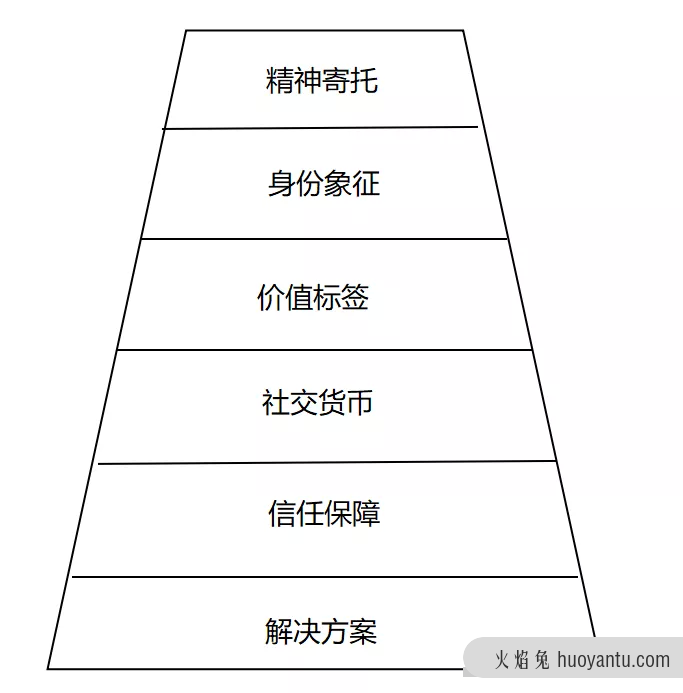 一文讲透什么是品牌定位