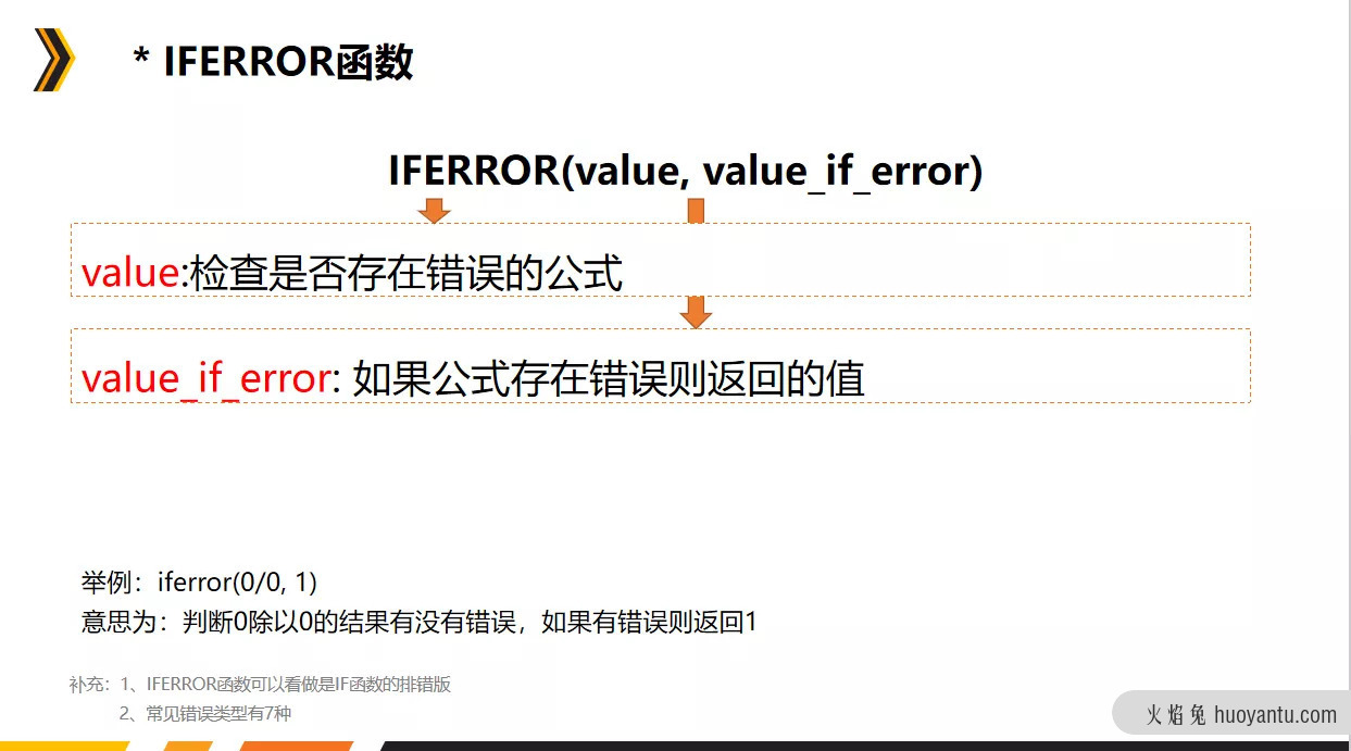 数据分析利器之Excel函数篇