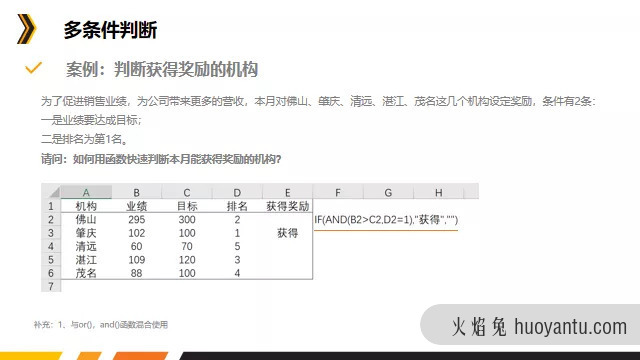 数据分析利器之Excel函数篇