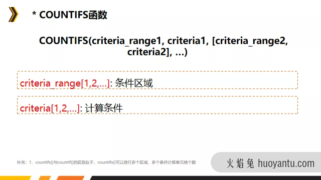 数据分析利器之Excel函数篇