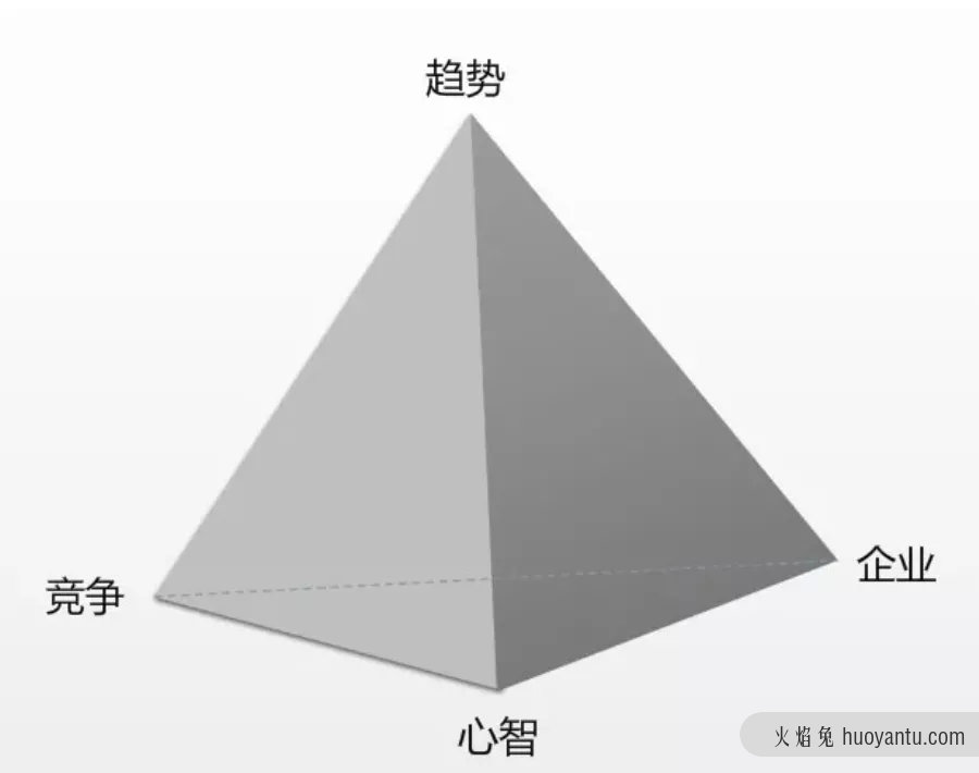 一文讲透什么是品牌定位