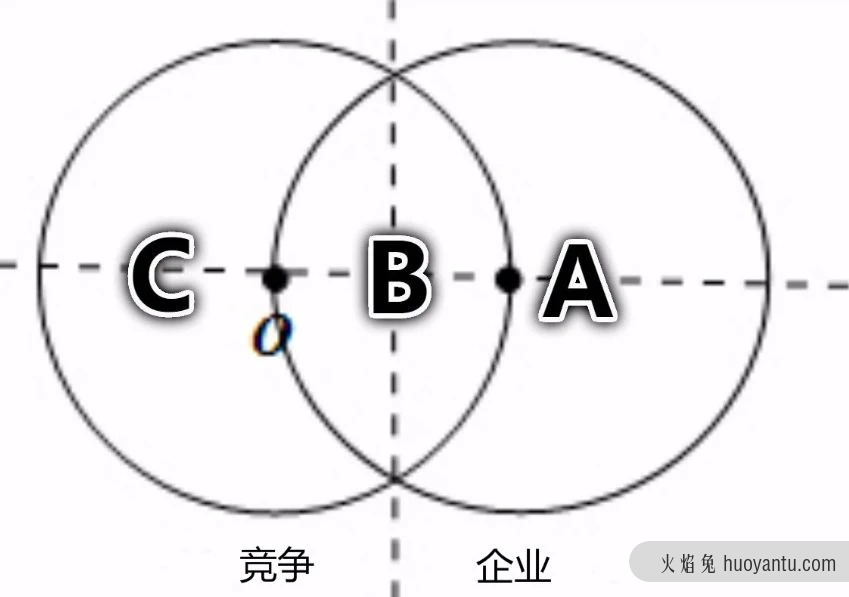 一文讲透什么是品牌定位