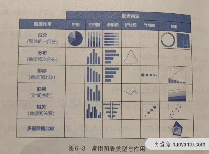 一文助你入门数据分析（上）