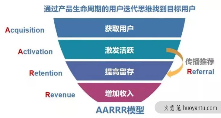 万字长文：游戏化用户增长策略最全指南