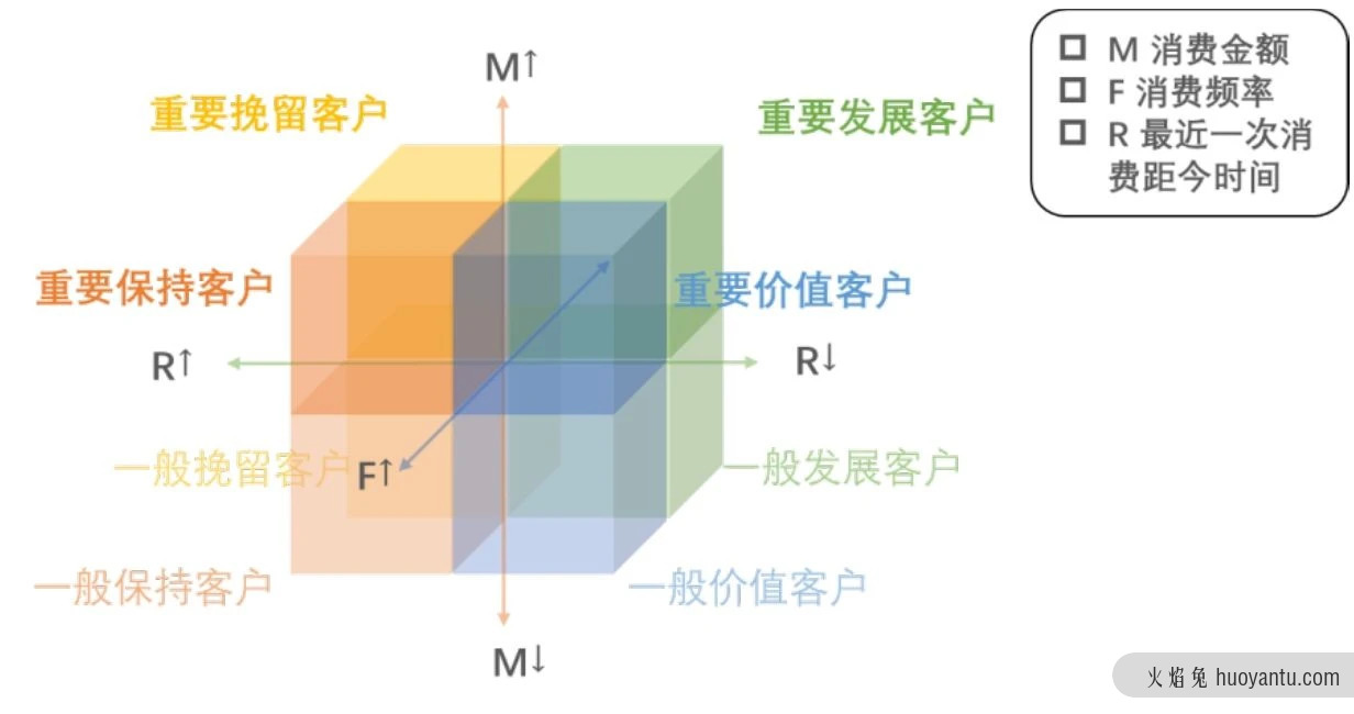 一文助你入门数据分析（上）