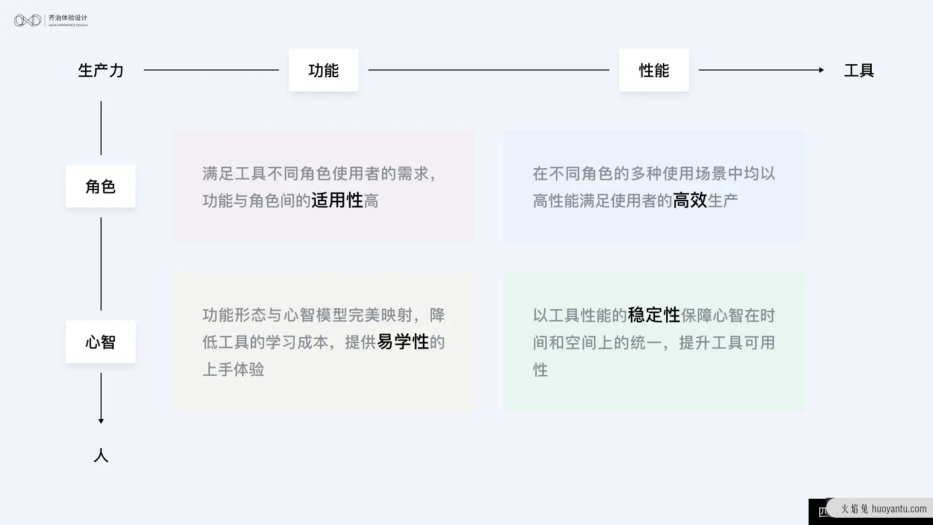 如何度量B端产品的体验？