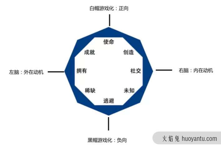 万字长文：游戏化用户增长策略最全指南