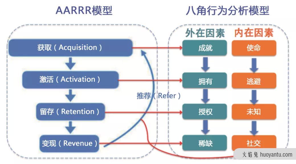 万字长文：游戏化用户增长策略最全指南