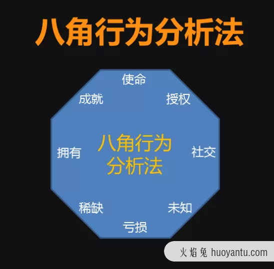 万字长文：游戏化用户增长策略最全指南