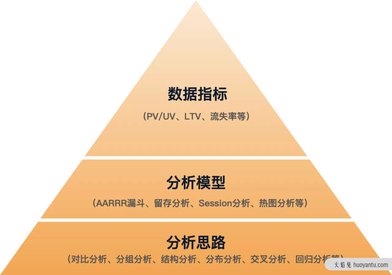 一文助你入门数据分析（上）