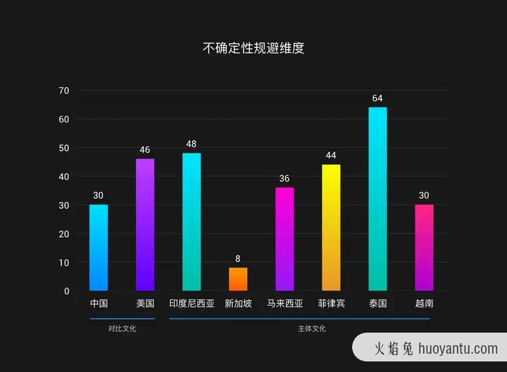 如何做东南亚的本地化产品设计？