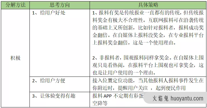 HMW分析法：运营思路拆解，手把手教你制定产品拉新引流策略