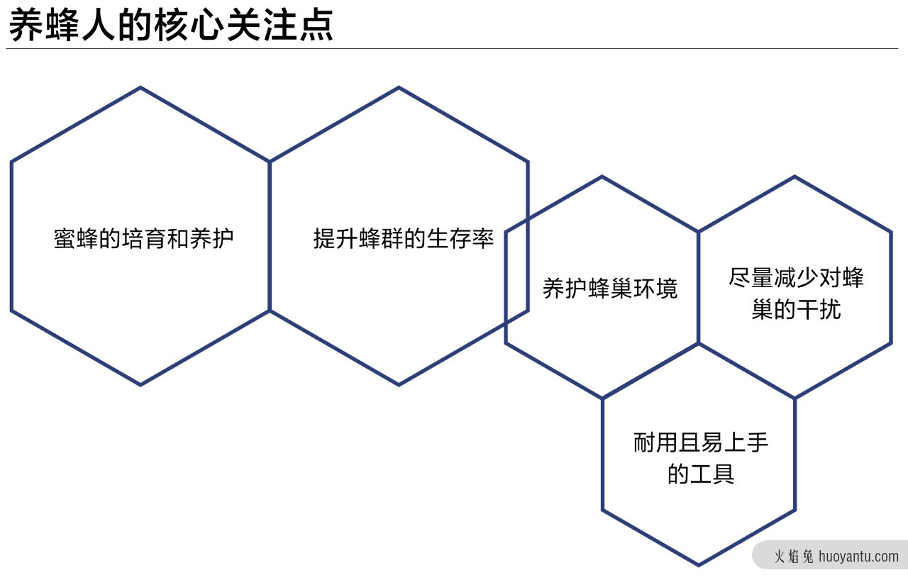 如何为初创公司重新设计官网？