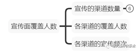 互联网保险产品停售的转化爆发之道